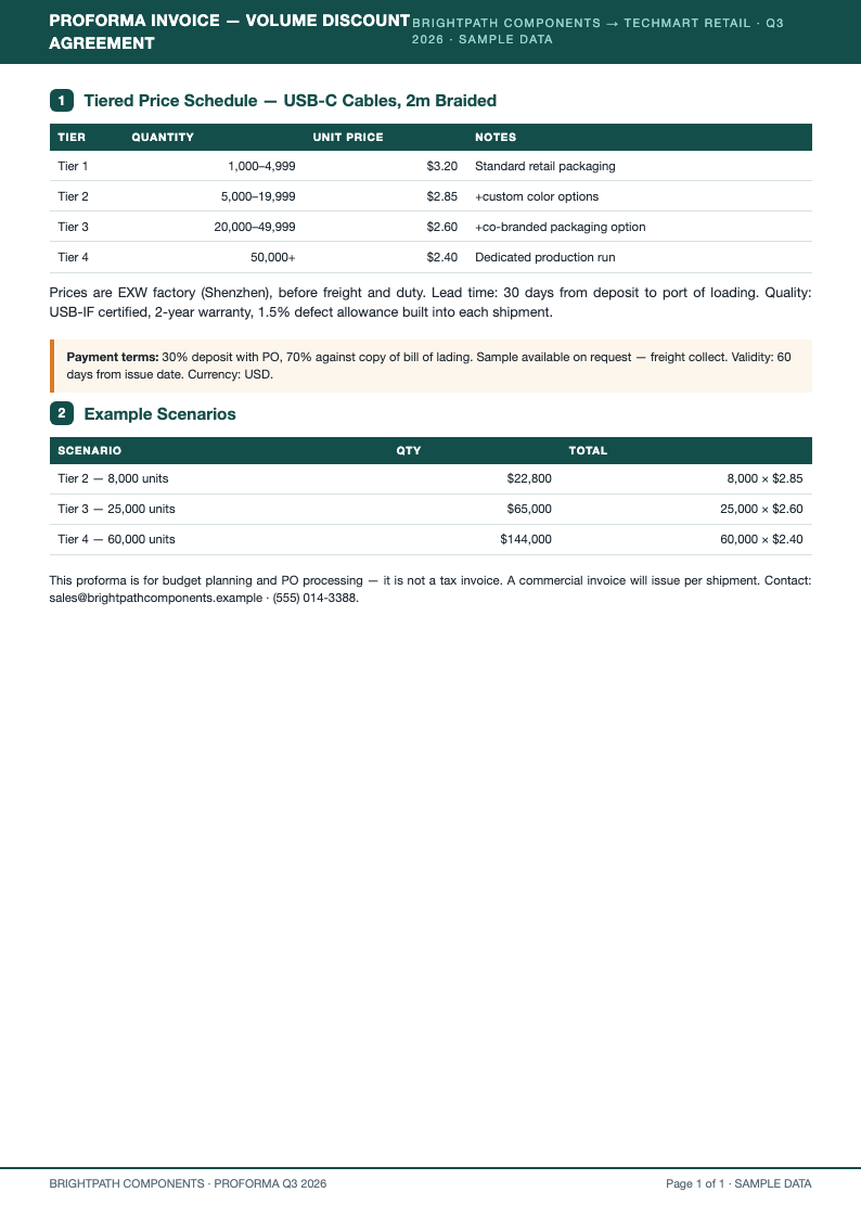 Quarterly review proforma invoice